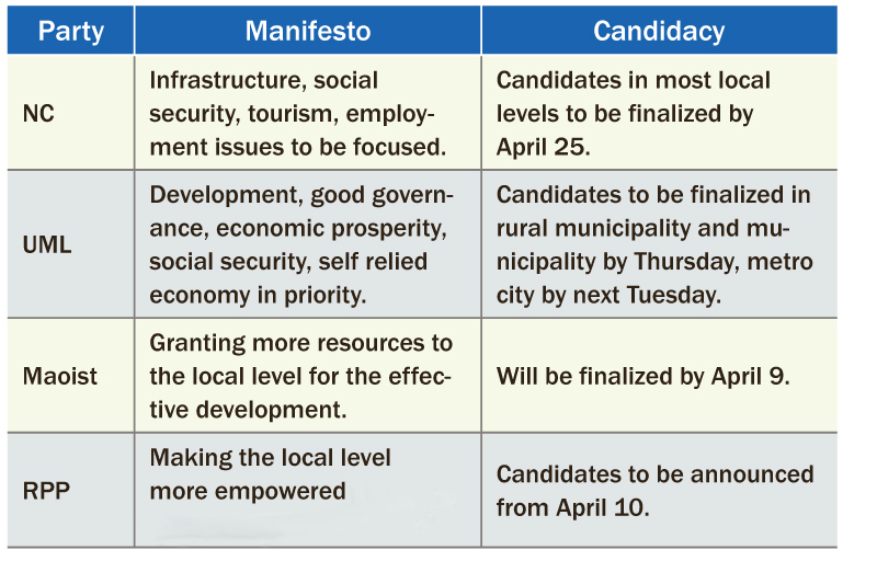 Big parties finalizing poll manifestos
